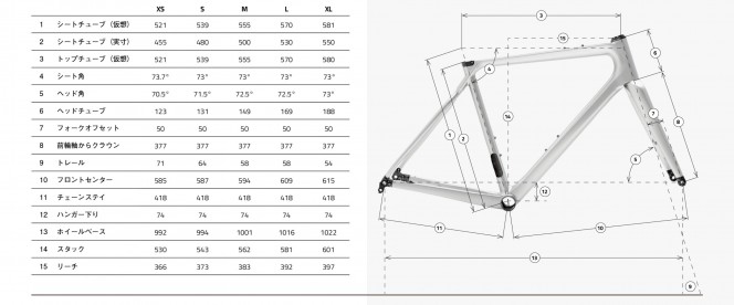 time ジオメトリ